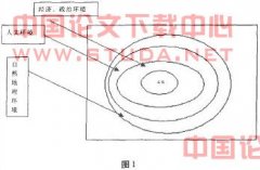 关于社会、文化与生活的探析