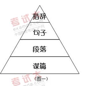 名师指导四级写作提高:如何改写范文